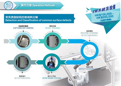 small metal sheet lamination detection tube assemlbly|Surface Defect Detection: customized defect detection system.